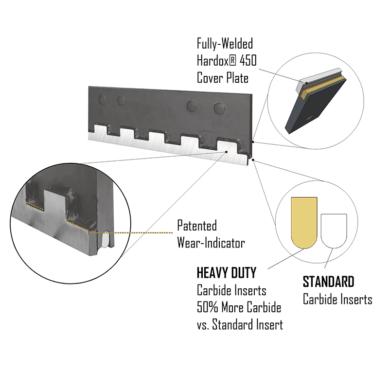 Carbide Plow Cutting Edge Construction
